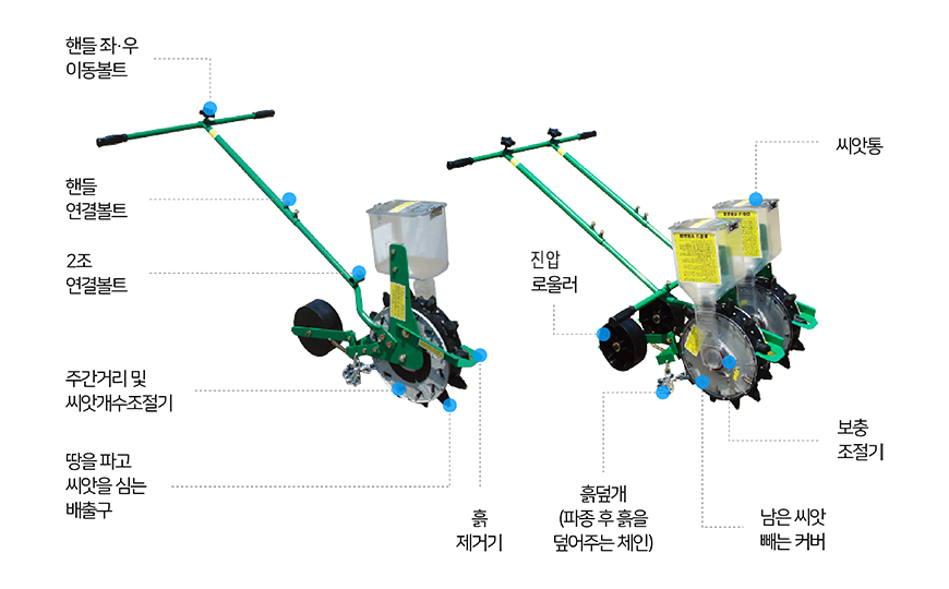 인력용 파종기 구조 이미지