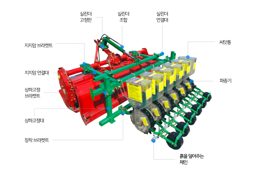 트랙터용파종기 구조 이미지
