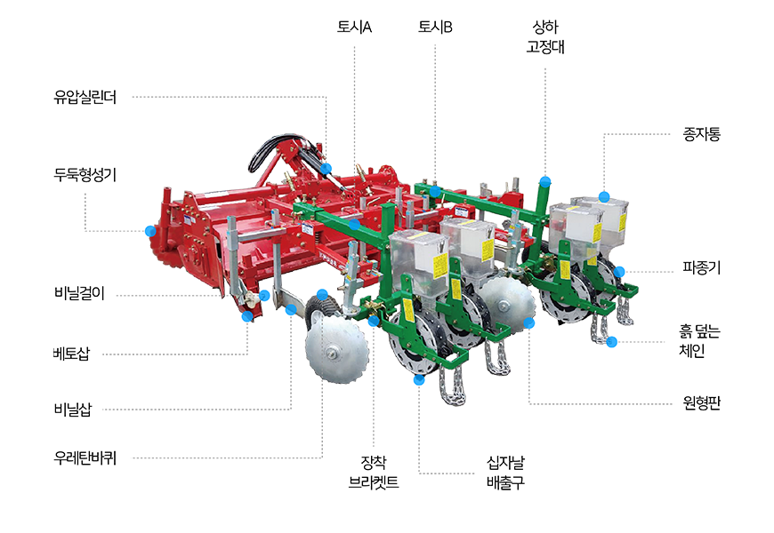 휴립피복파종기 구조 이미지