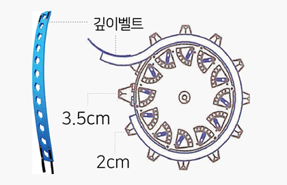 깊이벨트 이미지